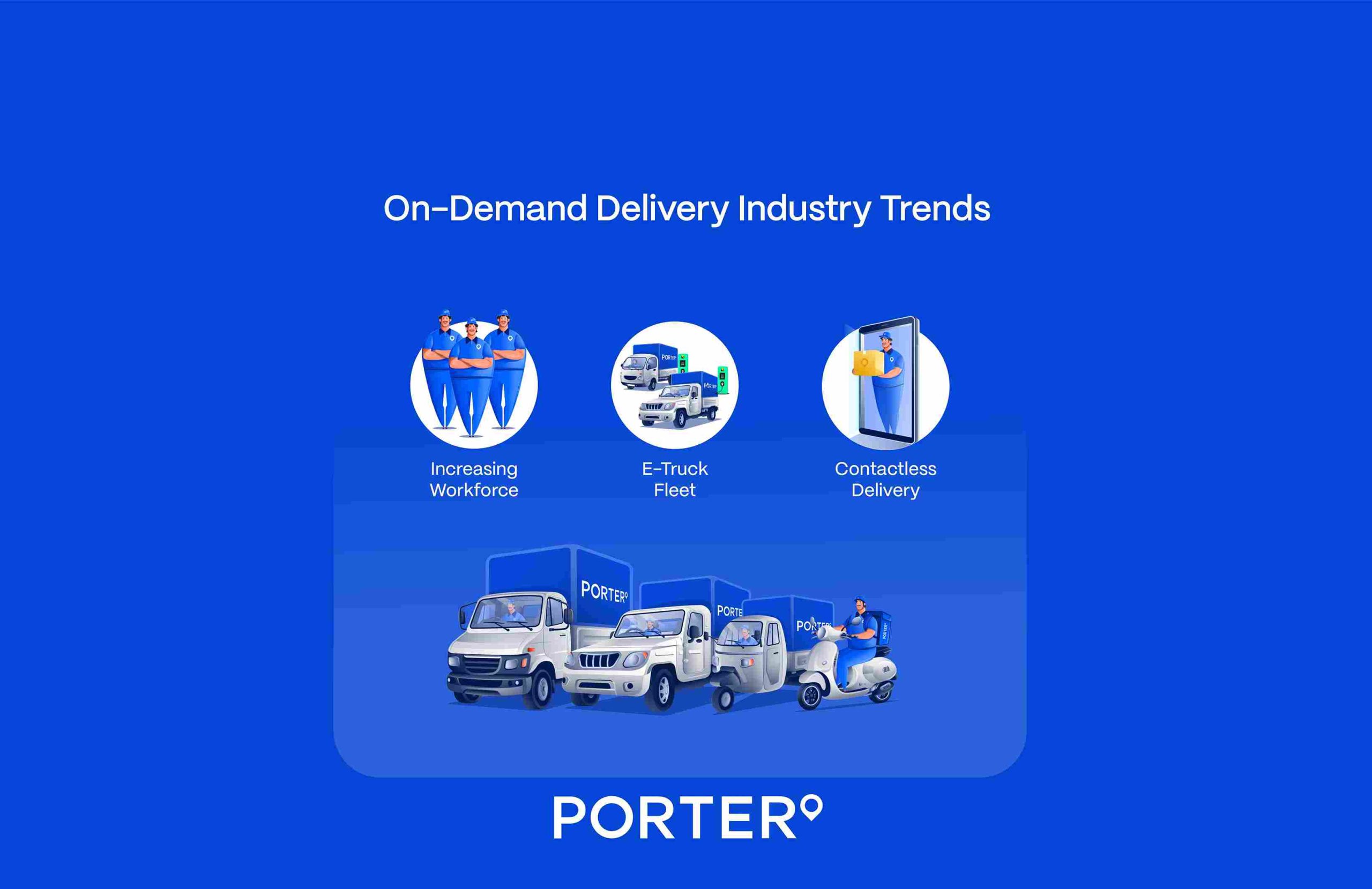 On-Demand Delivery Industry Trends: Adapting to Changing Customer Needs